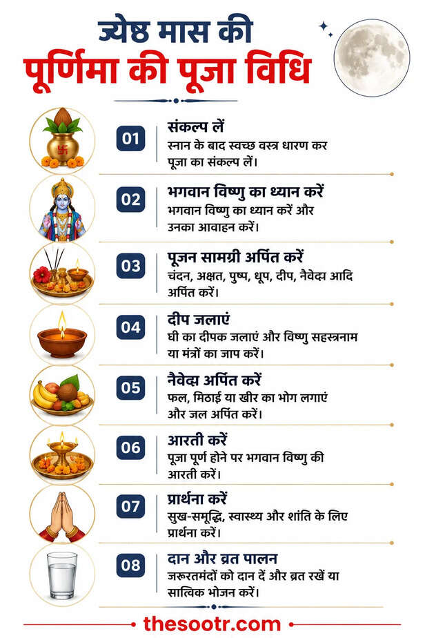 Jyeshtha-Purnima
