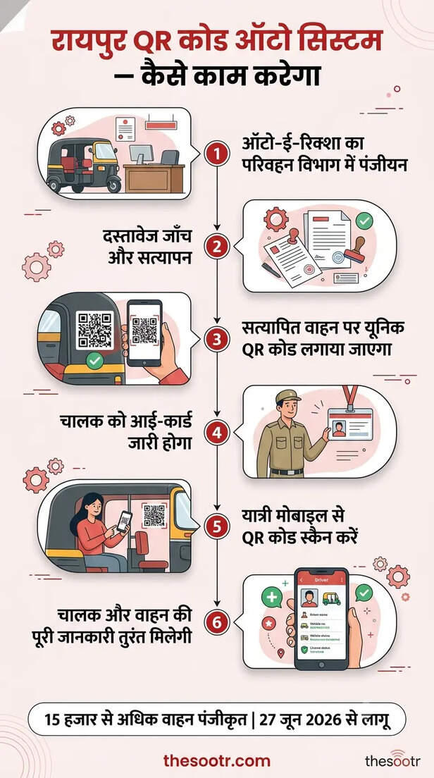 ऑटो, ई-रिक्शा पर QR कोड