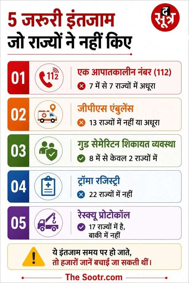road accidents data