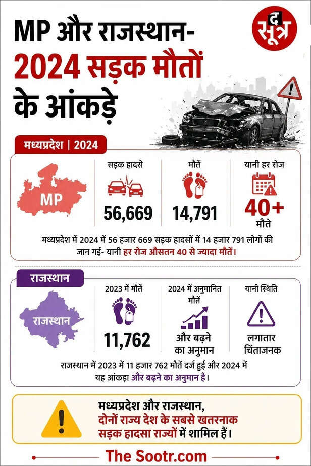mp road accidents data