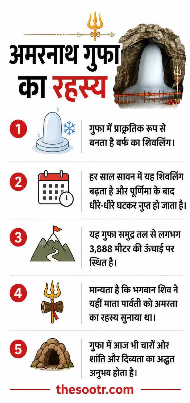 amarnath gufa
