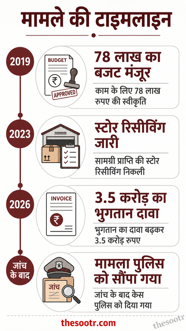 छत्तीसगढ़ स्वास्थ्य विभाग