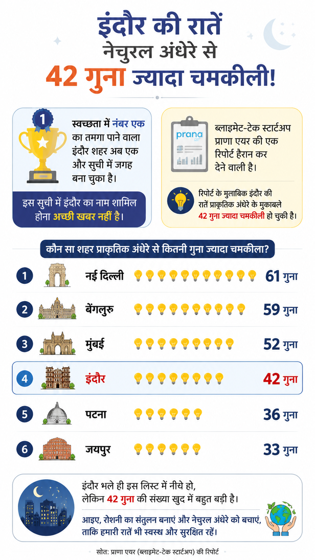 indore-light-pollution-raat-42-guna-chamkili