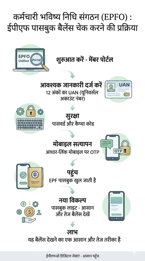 ऐसे चेक करें बैलेंस