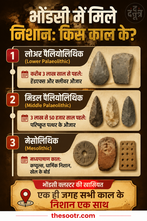 भोंडसी अरावली जंगलों में प्रागैतिहासिक पेट्रोग्लिफ्स और औजार मिले
