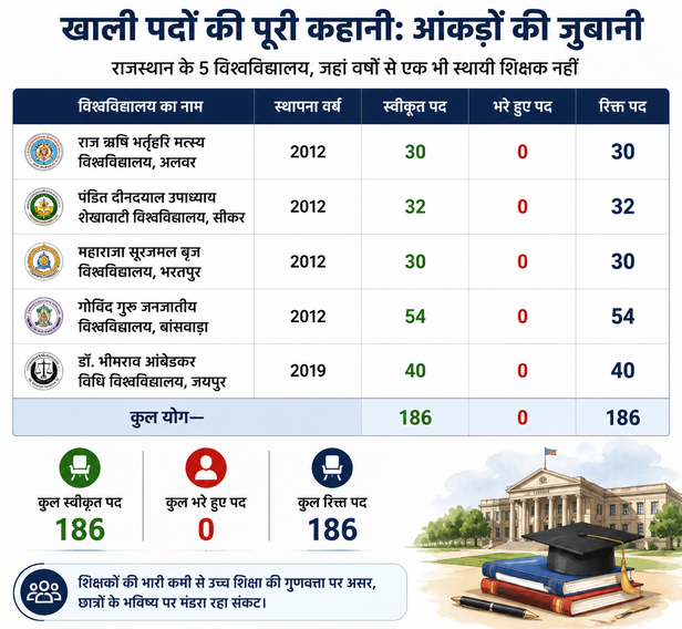 टीचरों के खाली पद