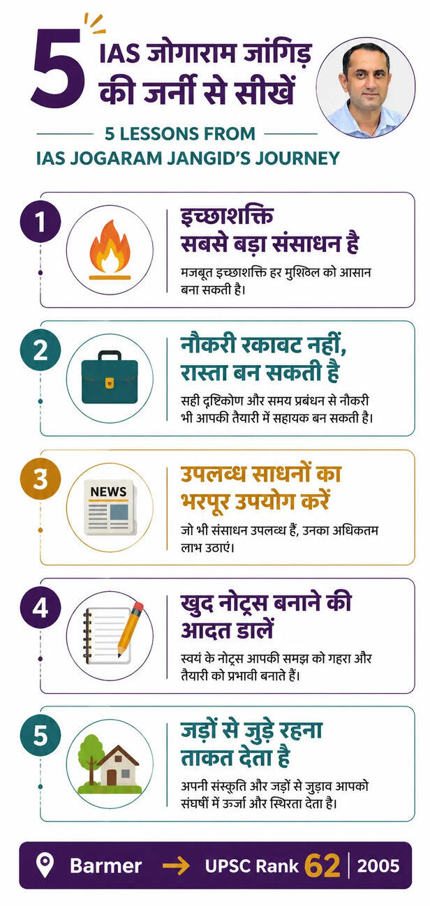 जोगाराम जांगिड़ की कहानी की सीखें