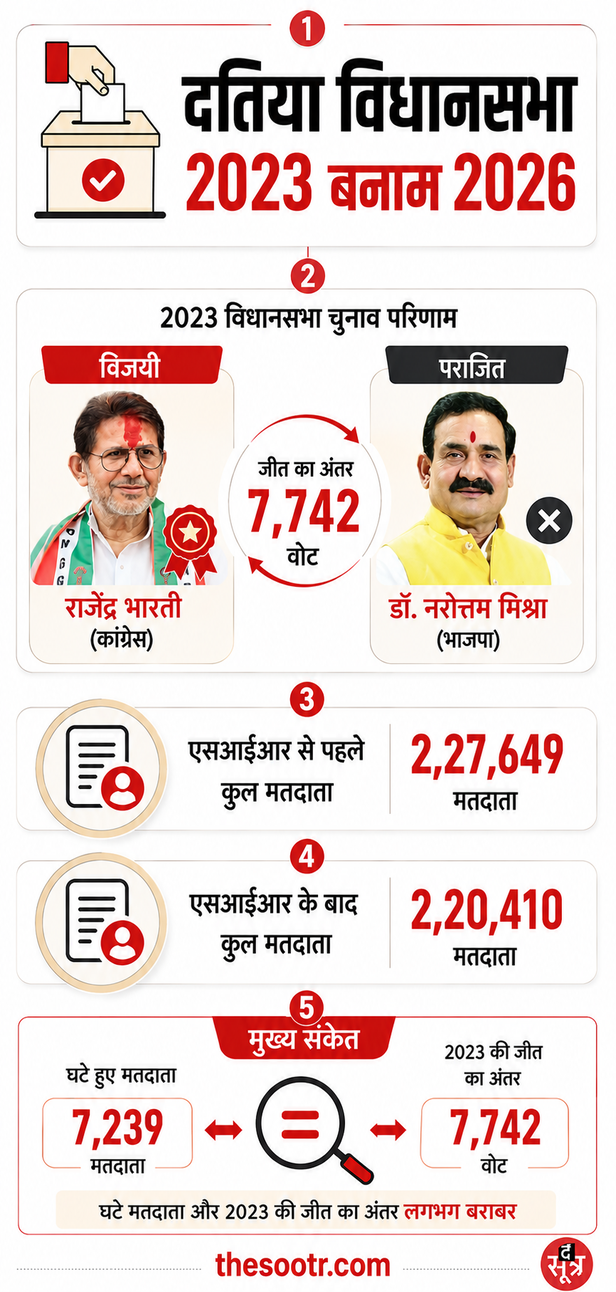 datia upchuna vsir