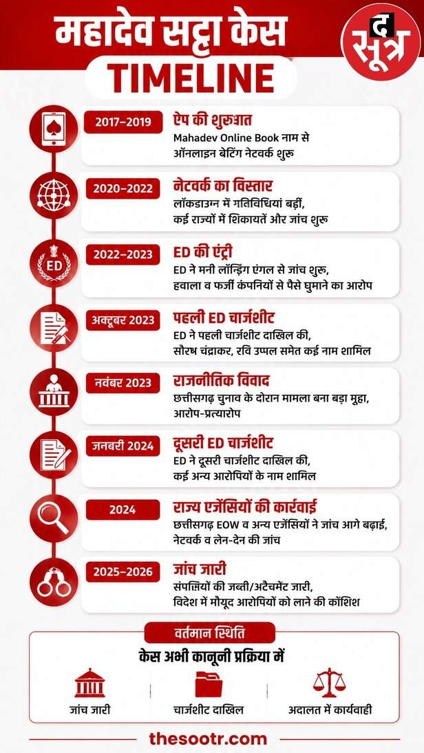 mahadev satta timeline