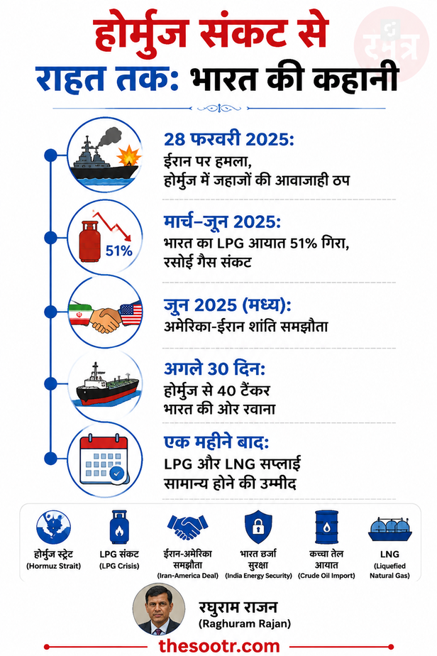 india lpg crisis end