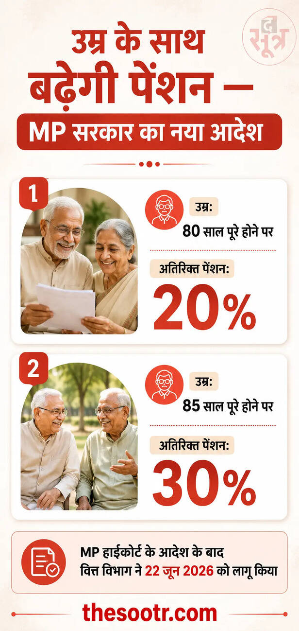 pensioners extra pension