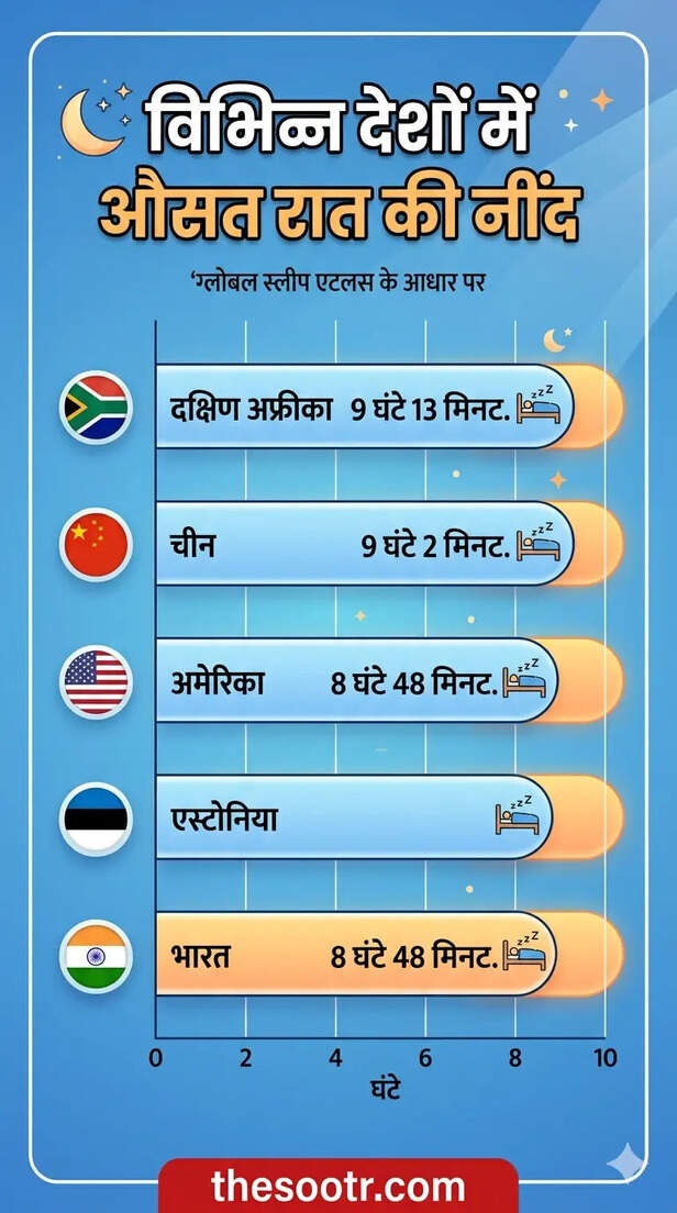 neend mein bharat top 5 south africa china