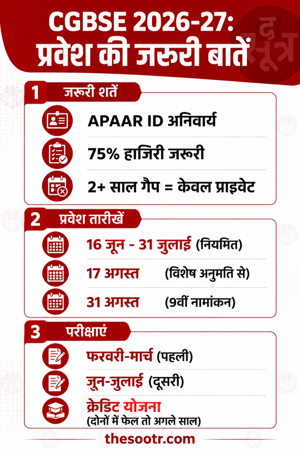CGBSE school admission