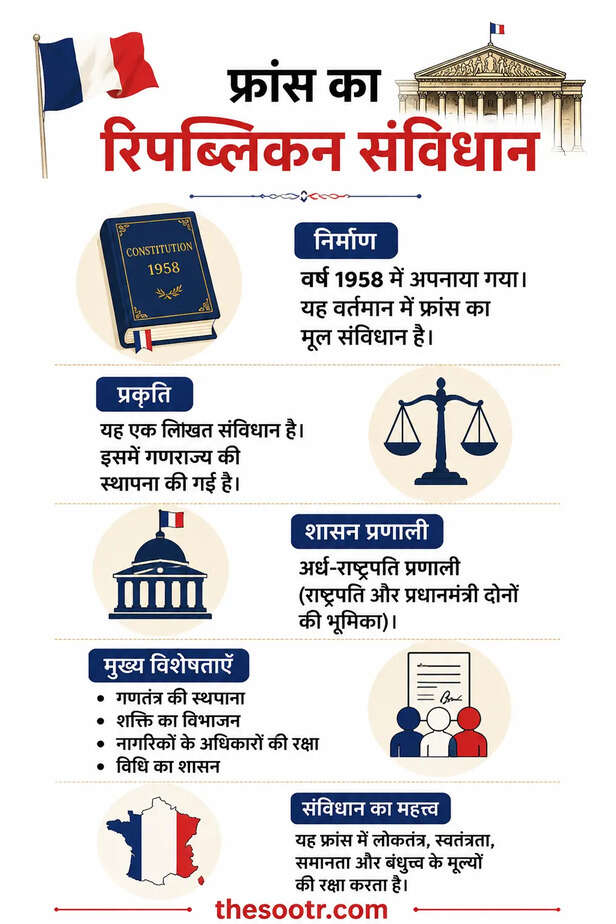 France First Republican Constitution