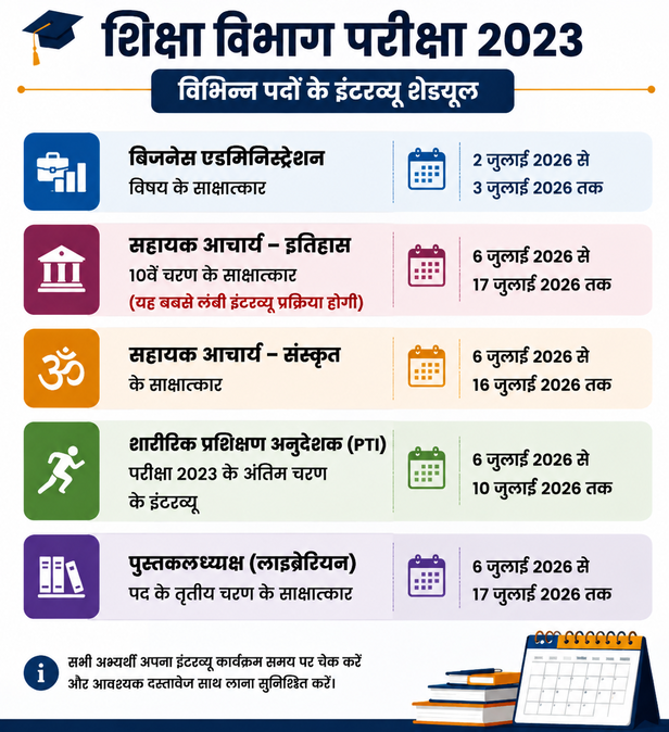 शिक्षा विभाग परीक्षा 2023  इंटरव्यू