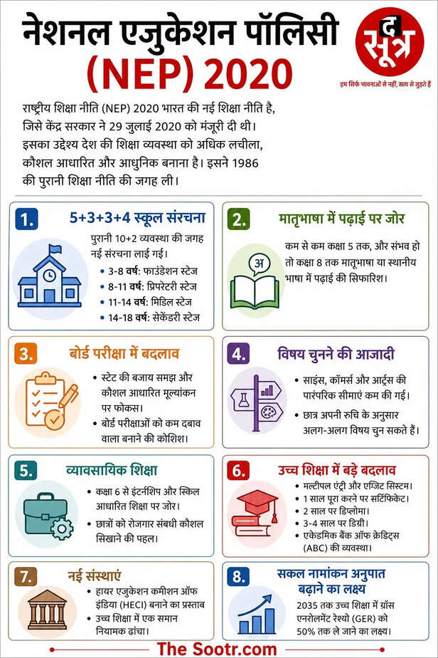ncert emergency chapter