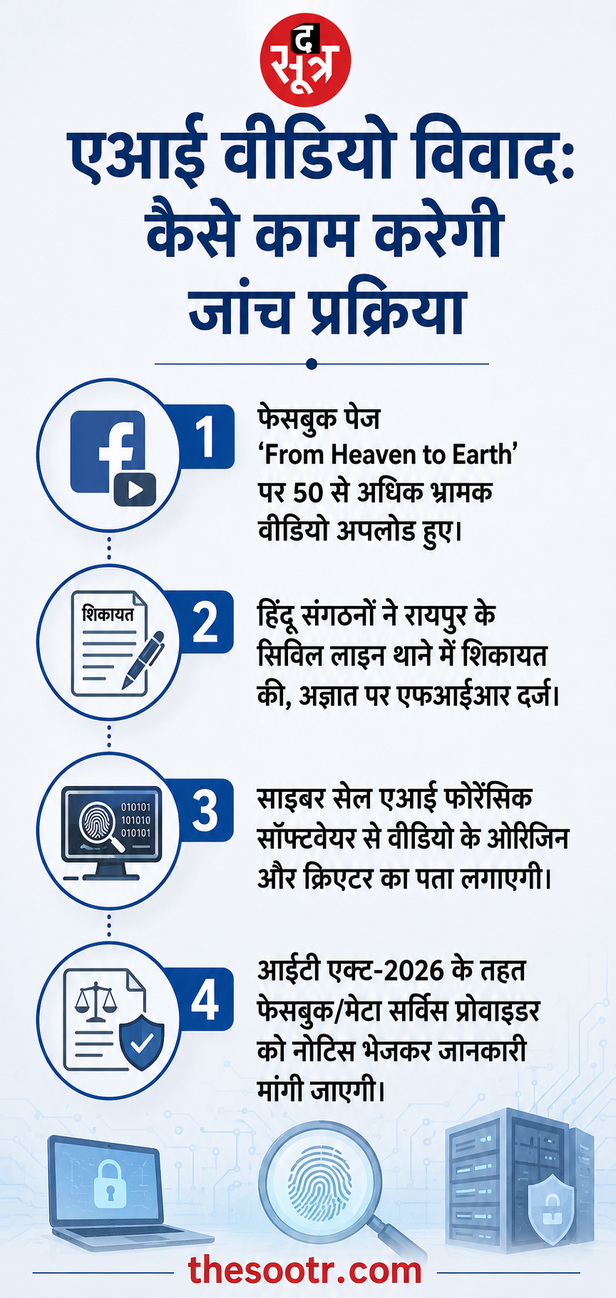 रायपुर में एआई वीडियो विवाद