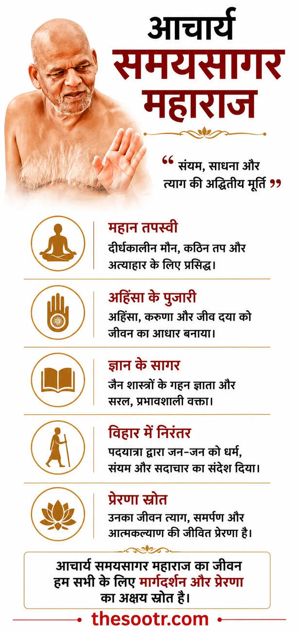 Acharya Samaysagar