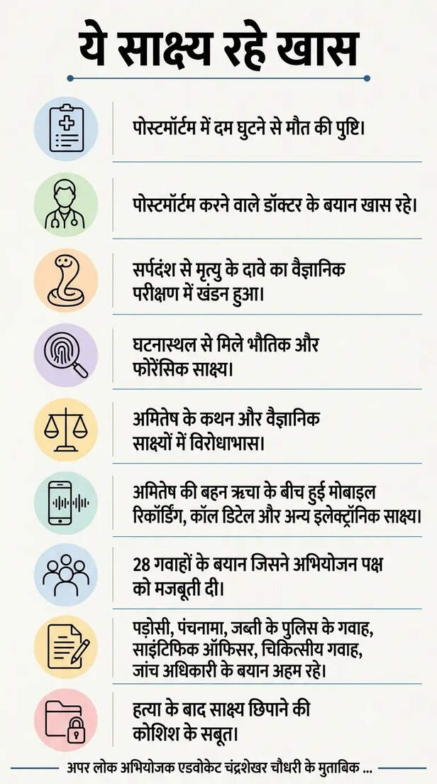 shivani murder case indore