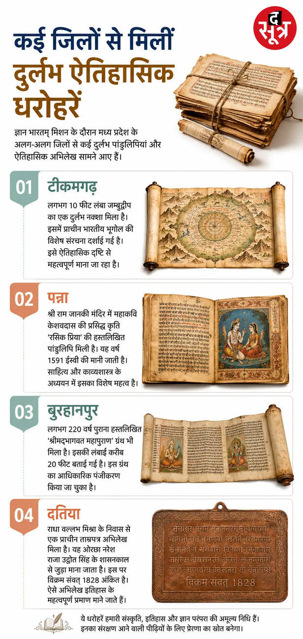 ज्ञान भारतम् ऐप