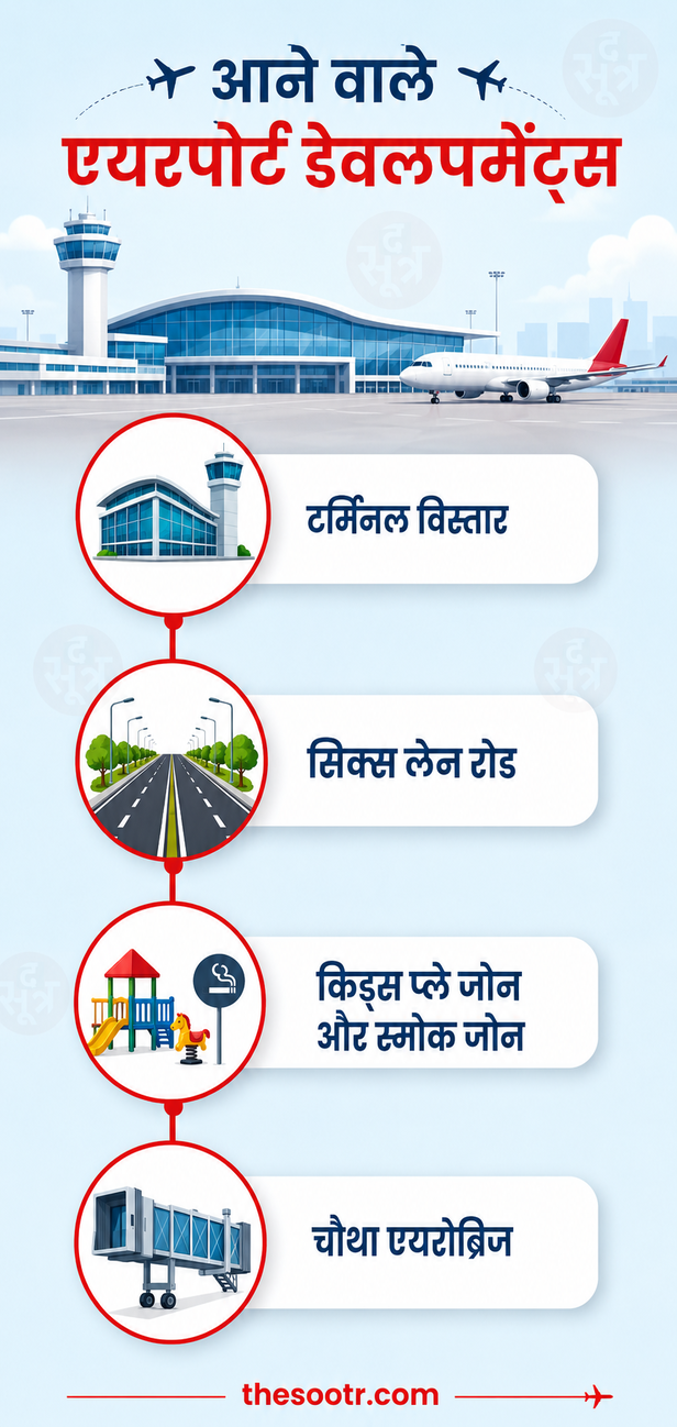 रायपुर एयरपोर्ट पर मुफ्त किताबें मिलेंगी