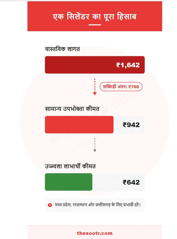 lpg-gas-cylinder-price-hike