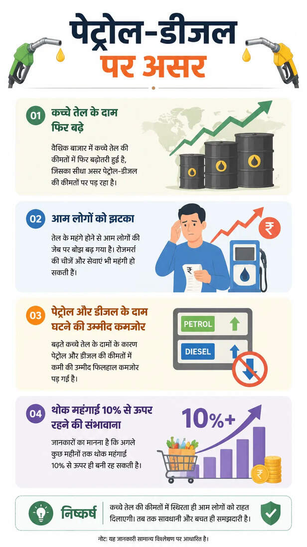 wholesale-inflation-rises-crude-oil-price