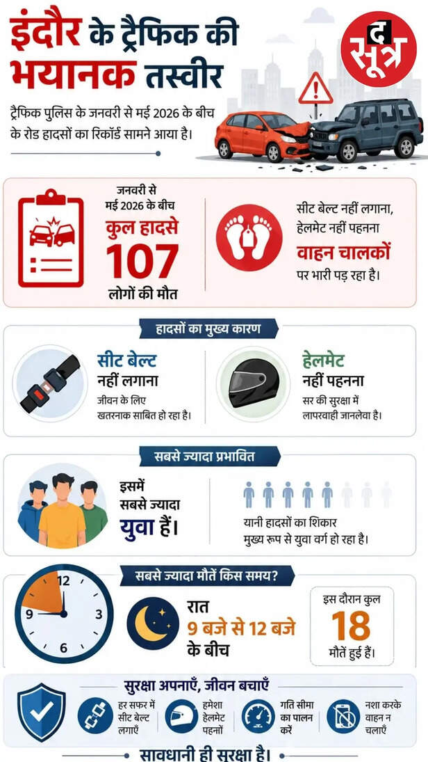 indore-traffic-accident-stats-report