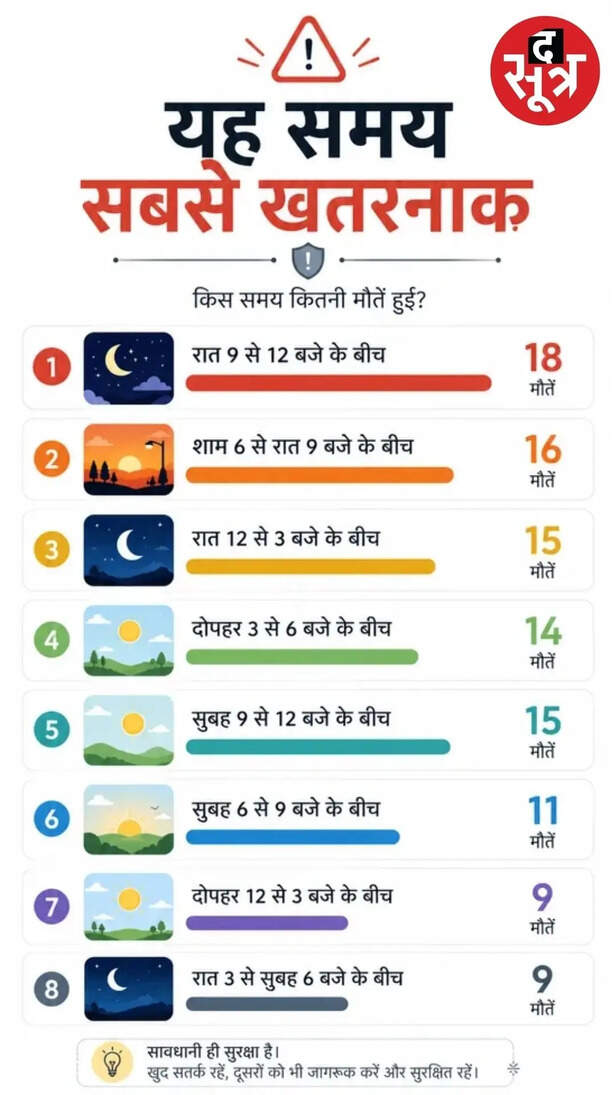 indore-traffic-accidentreport