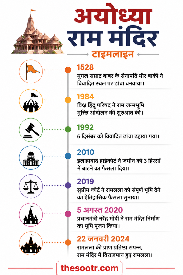 ram mandir