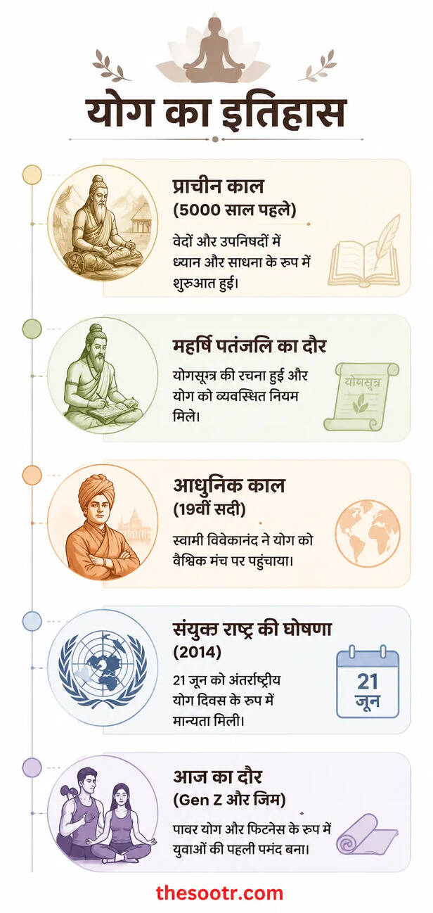 International Yoga Day