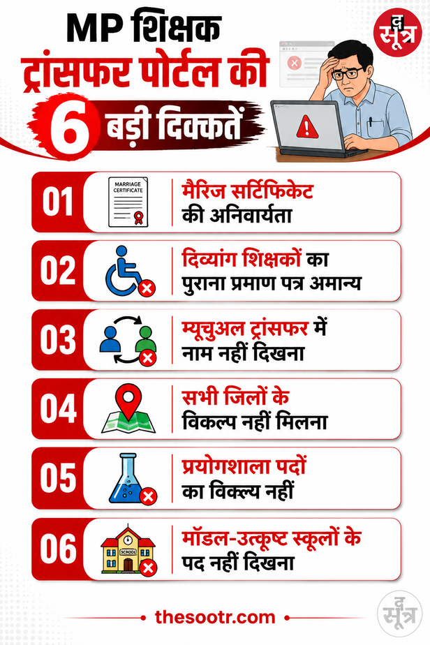 mp teacher transfer