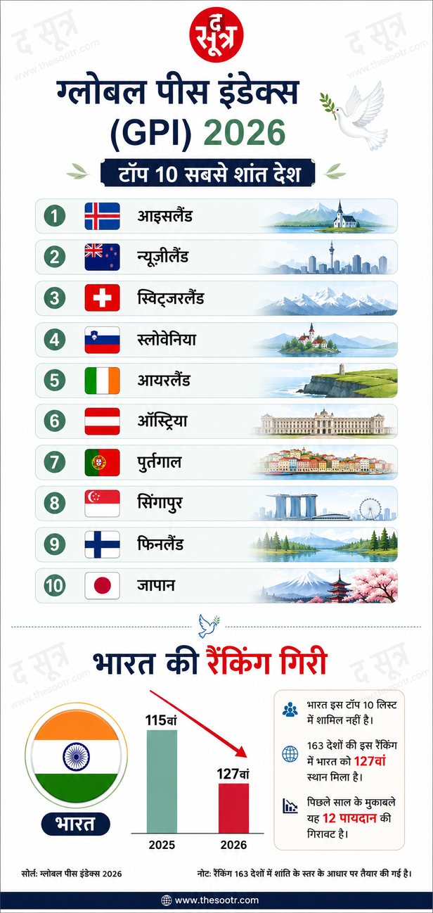 दुनिया के शांत देश