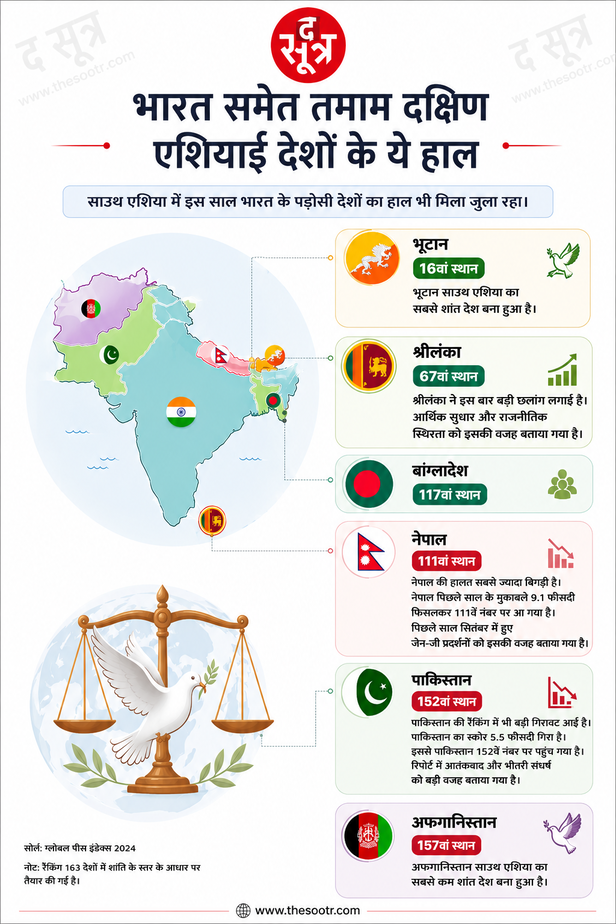 भारत के पड़ोसी देश