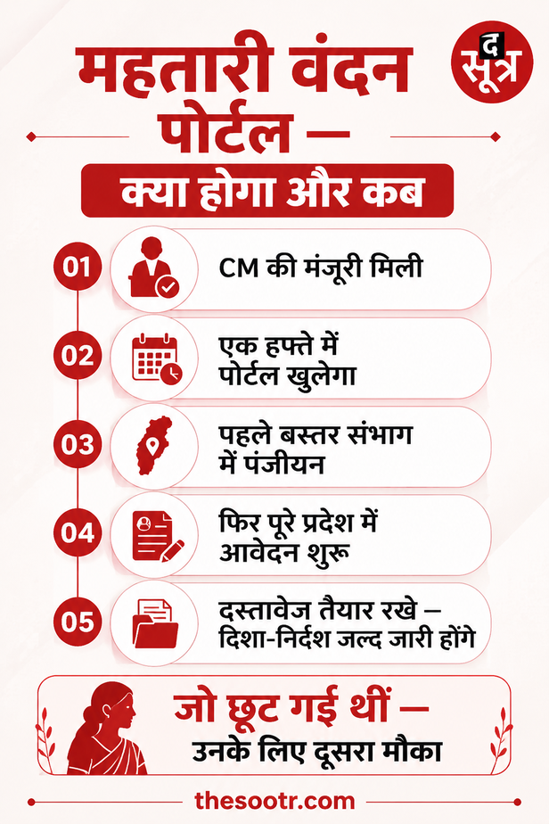 महतारी वंदन योजना