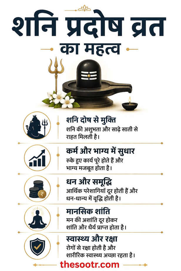 Shani Pradosh Vrat 2026: