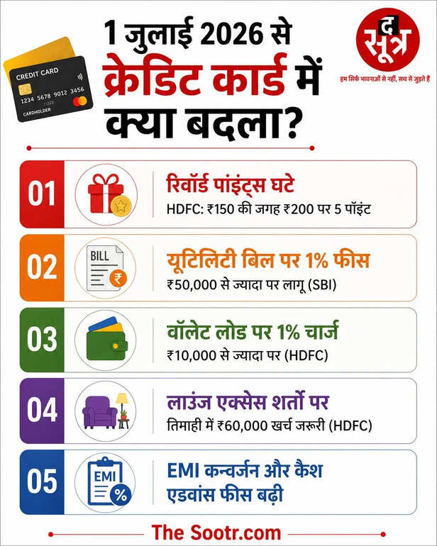 credit card rules