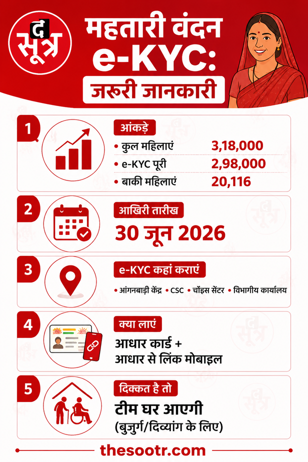 Mahtari Vandana Yojana