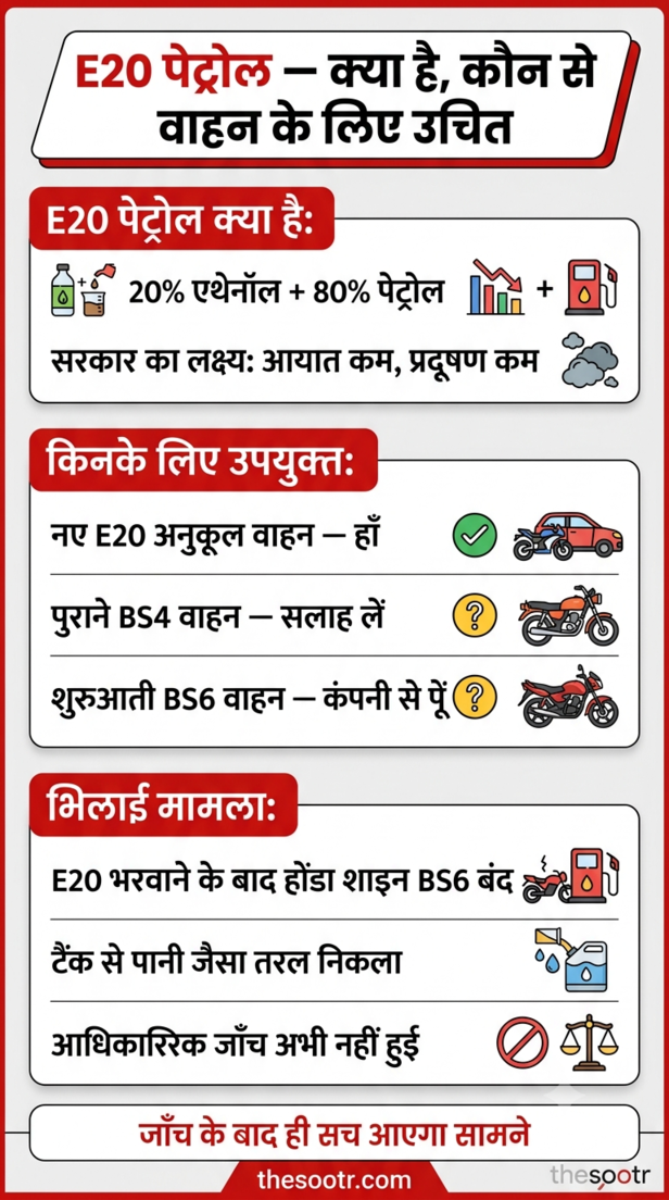 भिलाई में E20 पेट्रोल भरने के बाद बाइक बंद