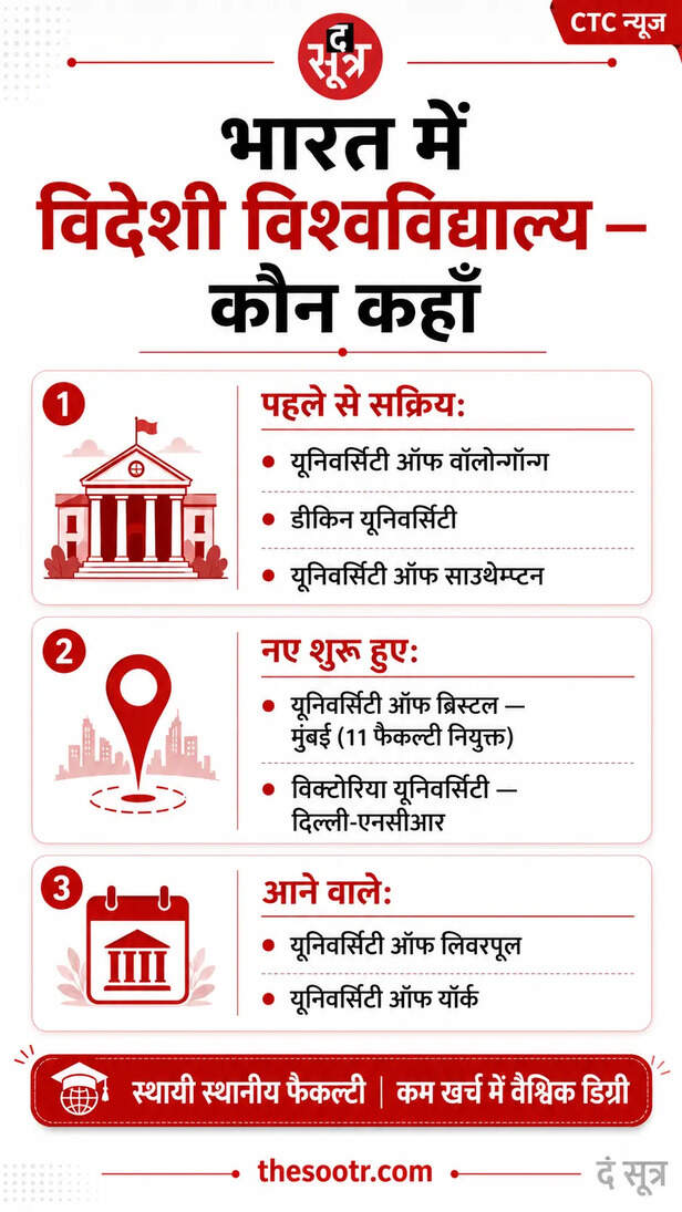 ग्लोबल यूनिवर्सिटी
