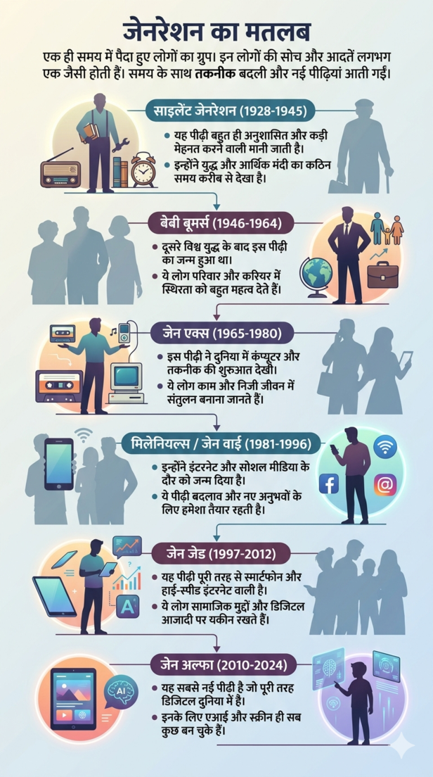 GENERATION