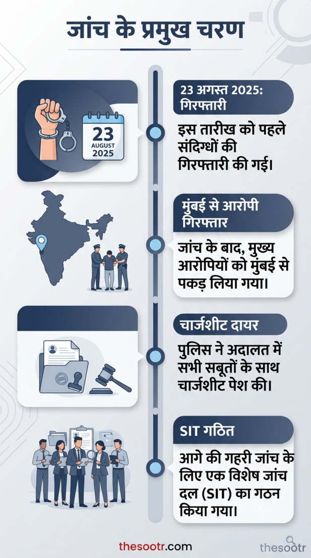 ड्रग्स क्वीन नव्या मलिक की जांच अब एसआईटी के हवाले