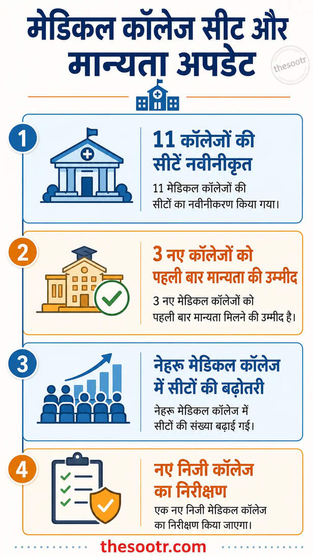 छत्तीसगढ़ मेडिकल शिक्षा