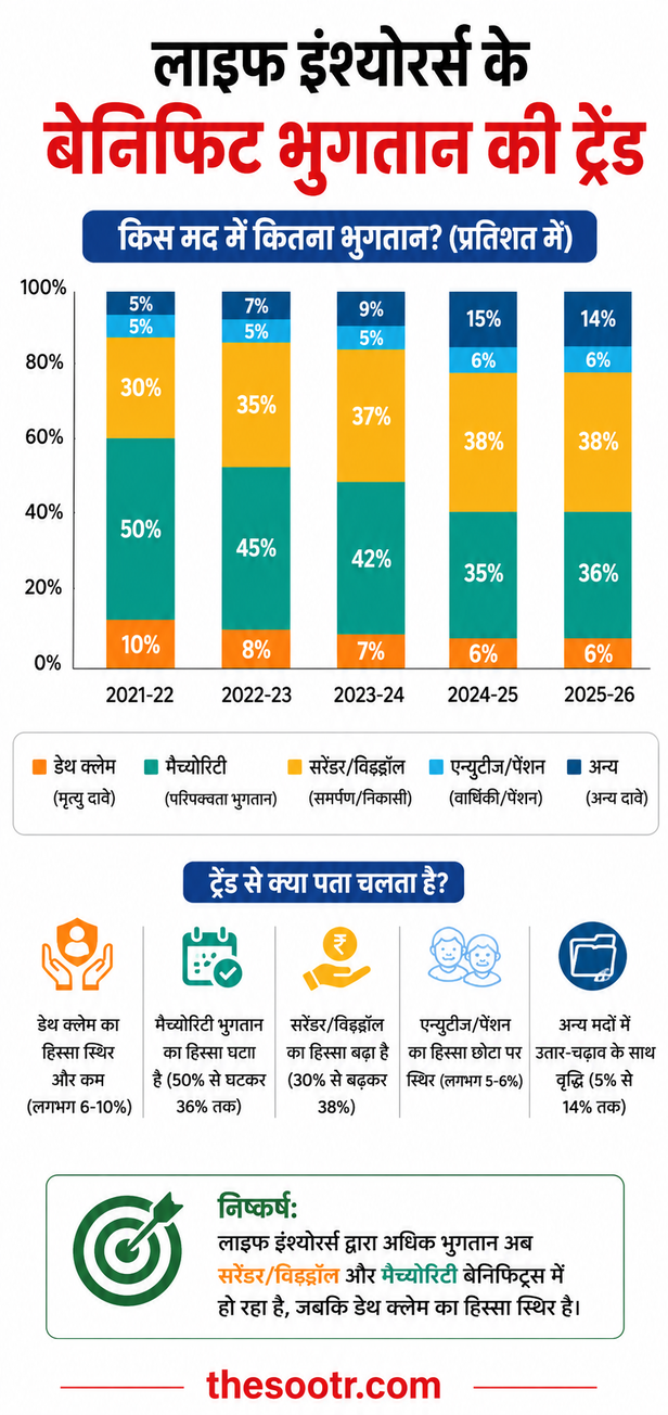 RBI Financial Report