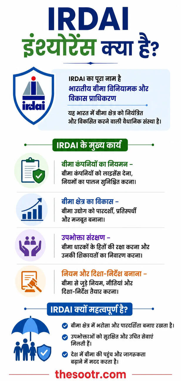 RBI Financial Report