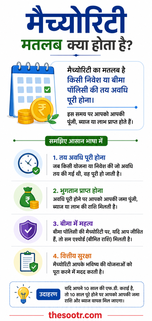 RBI Financial Report