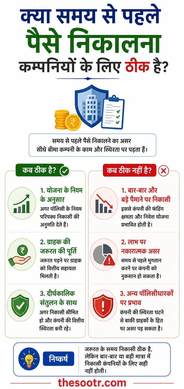 RBI Financial Report
