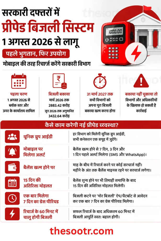 प्रीपेड बिजली 