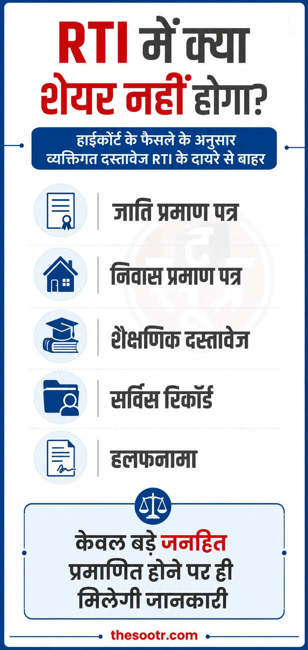 आरटीआई  छत्तीसगढ़