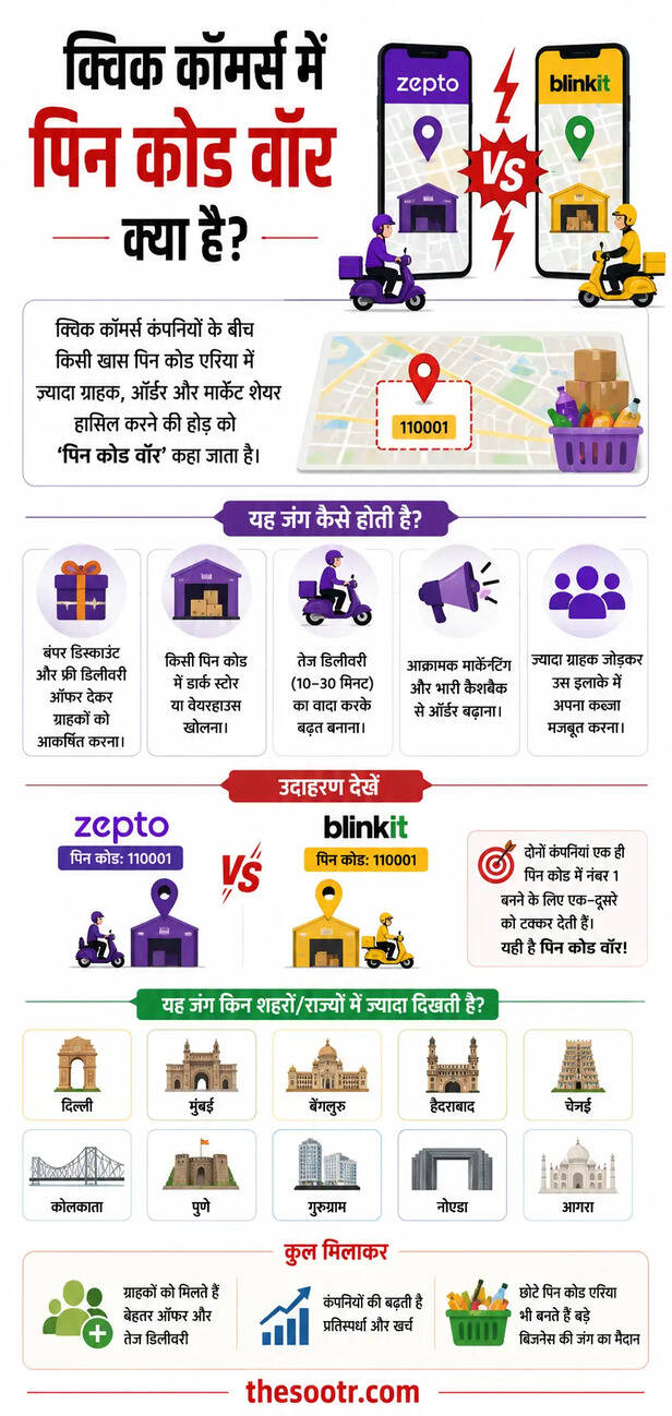 Quick Commerce Market